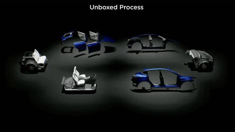 Tesla 2023 production model