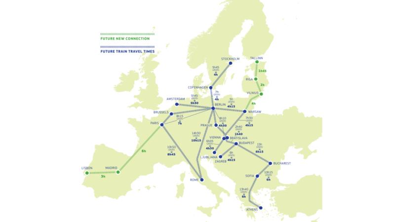 Τρένο Ευρώπη