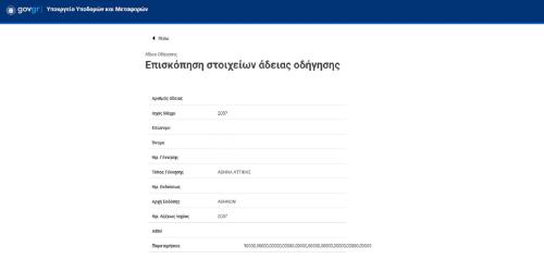 Σύστημα Ελέγχου Συμπεριφοράς Οδηγών ηλεκτρονική πλατφόρμα βαθμοί ποινής δίπλωμα οδήγησης