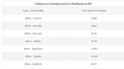 ε65 αυτοκινητόδρομος