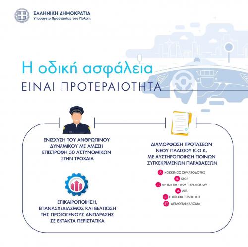τροχαίες παραβάσεις