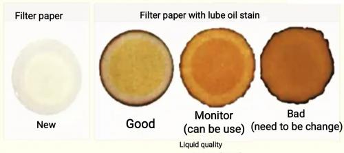 Oil Check
