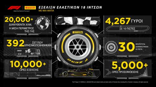 formula 1