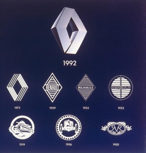 Η εξέλιξη του σήματος της Renault στο πέρασμα των δεκαετιών (και των ευρωπαϊκών πολέμων). Λείπει, φυσικά, το σήμα του 1971.
