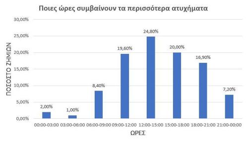 Apologismos Hellas Direct 2
