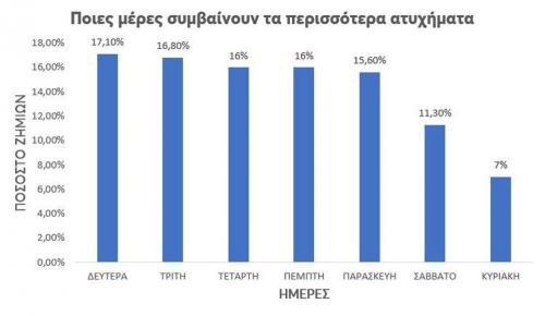 Apologismos Hellas Direct 3