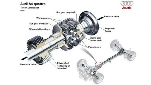 Audi quattro