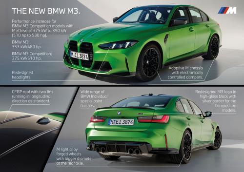 BMW M3 Sedan & Touring 2024 7