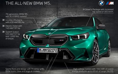 BMW M5 2024 4