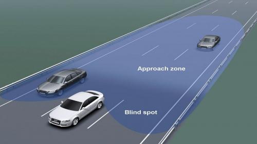 Driving in blind spot