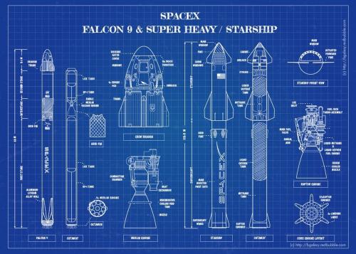 Blueprint 1