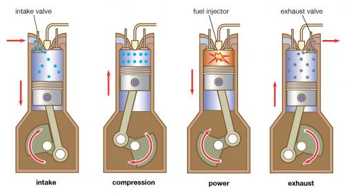 Diesel engine sequence