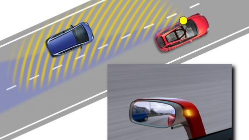 Active Safety Systems 3