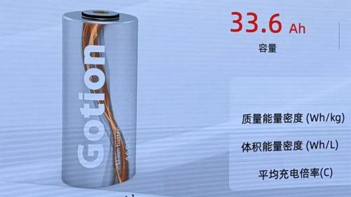 EV Battery Plant 4