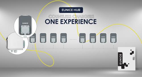 Eunice Hub