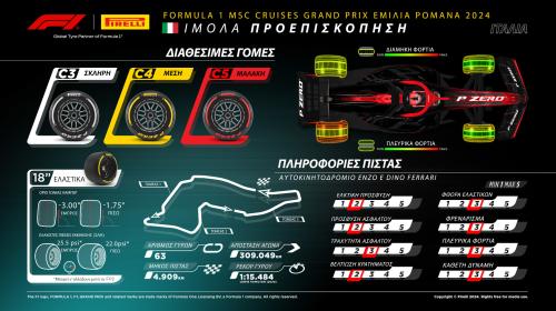 formula 1
