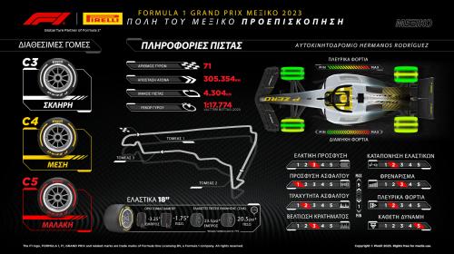 formula 1 GP Mexico