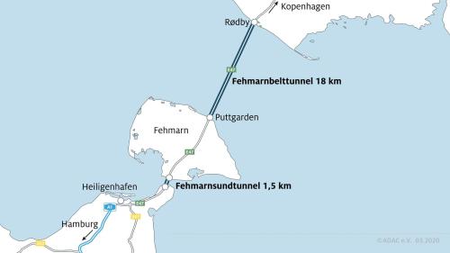 τούνελ Δανία Γερμανία