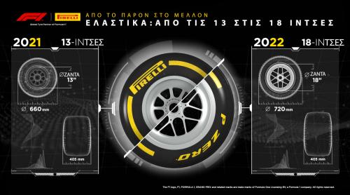 formula 1