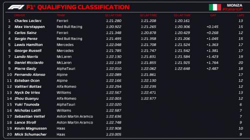 GP Monza 2022