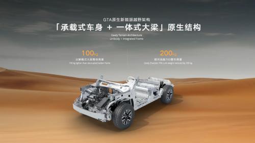 Geely Zhanjian 700