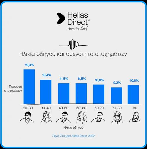 Hellas Direct 2