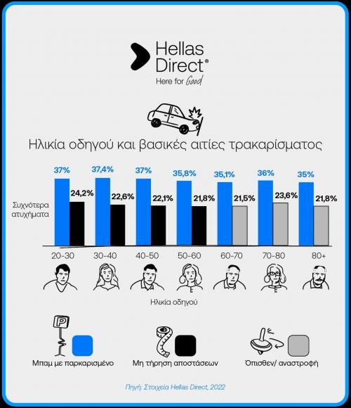 Hellas Direct 3