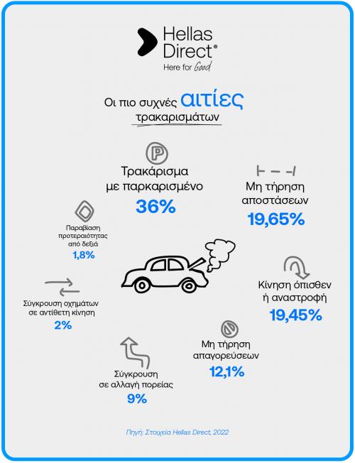 Τρακάρισμα