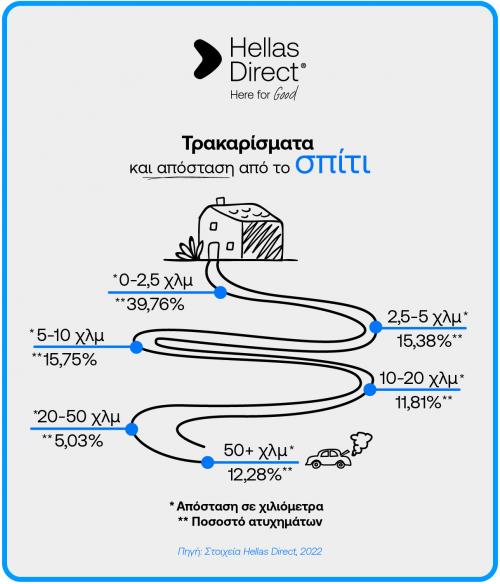 Τρακάρισμα