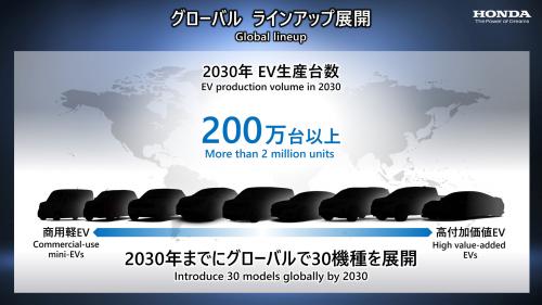 Honda Cars