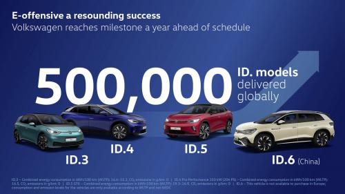 vw id