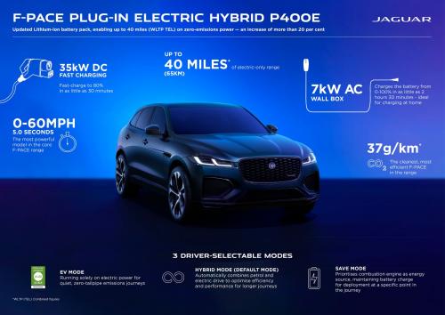 Jaguar F-Pace MY2024 3