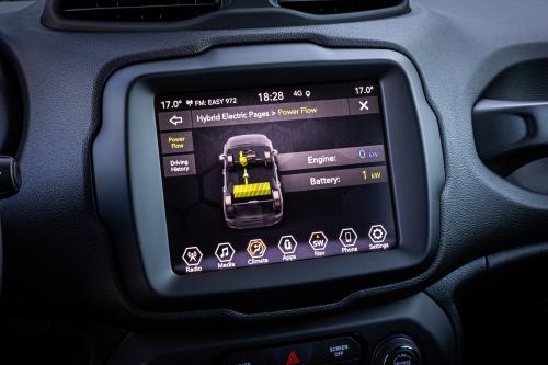 Jeep Renegade E-Hybrid