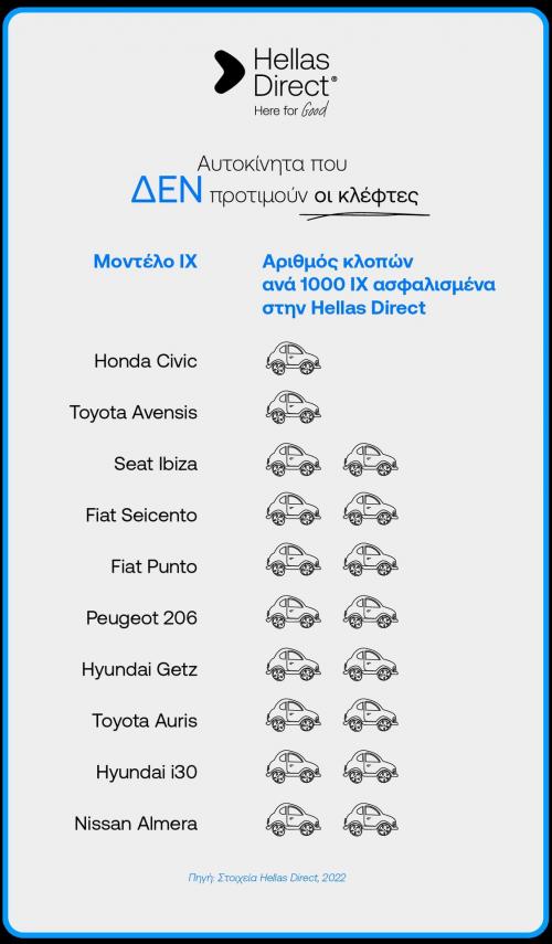 Klopi autokinitou 3