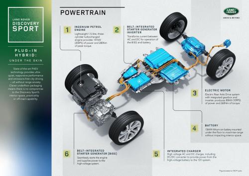 Land Rover Discovery Sport P300e 5