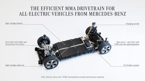 MB MMA Electric Platform 1