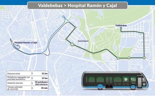 Madrid Rapid Bus 3