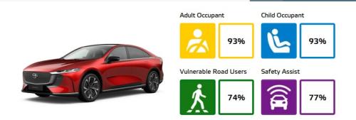 Mazda 6e 2025 EuroNCAP 6