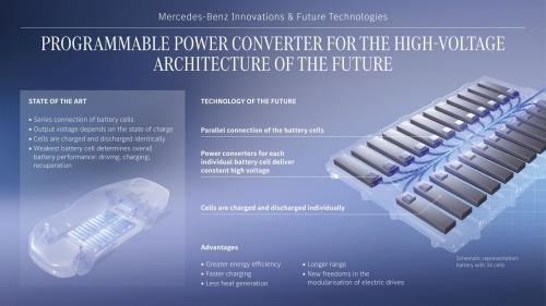 Mercedes-Benz Power Converter 1