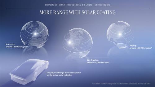 Mercedes-Benz Solar Coating 2