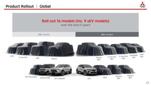 Mitsubishi Challenge 2025 2