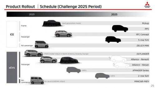 Mitsubishi Challenge 2025 3