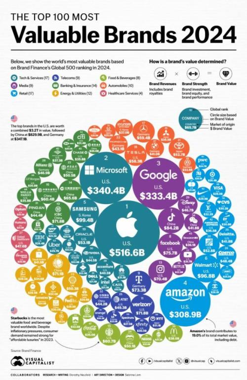 Most valuable car brands 2