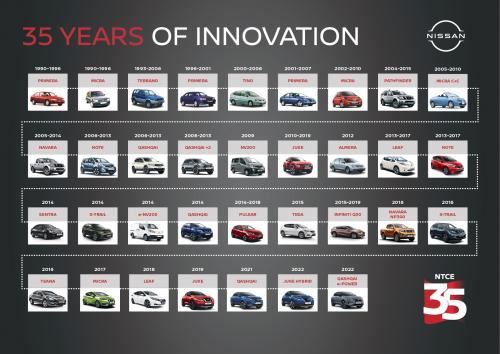 nissan models