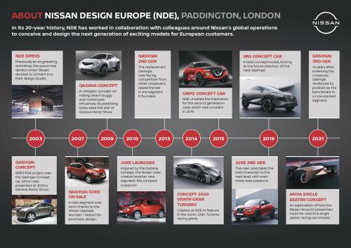 nissan new models