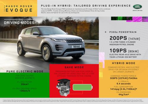 Range Rover Evoque P300e 5