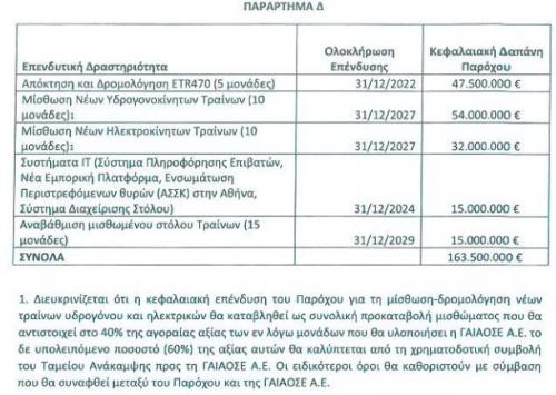 τρένα υδρογόνου