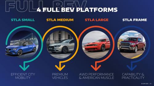 Stellantis EV Day 2