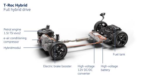 To νέο Full Hybrid σύστημα της Volkswagen
