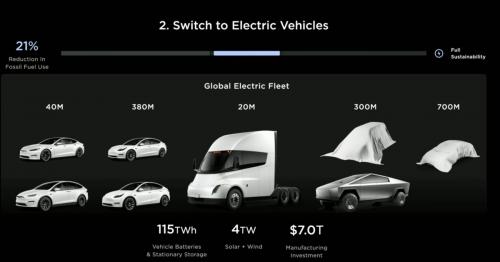 Tesla b
